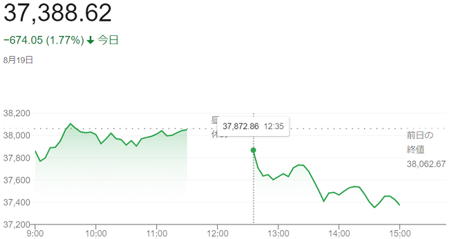 日経平均株価（８月１９日）終値...
