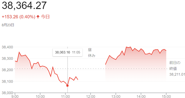 日経平均株価（８月２３日）終値...