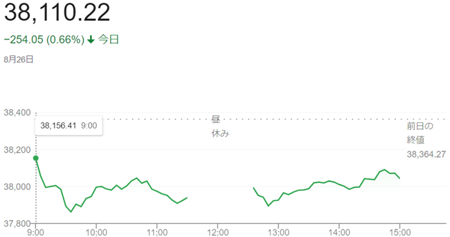 日経平均株価（８月２６日）終値...