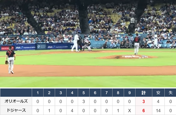 無安打＜大谷翔平＞（５９７）＠...