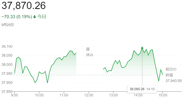 日経平均株価（９月２５日）終値...