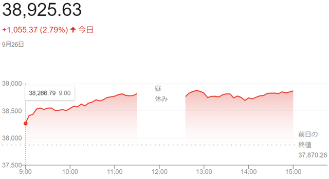日経平均株価（９月２６日）終値...