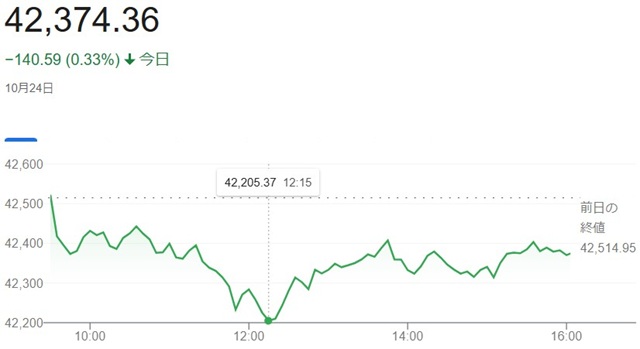 ダウ平均株価（１０月２４日）終...