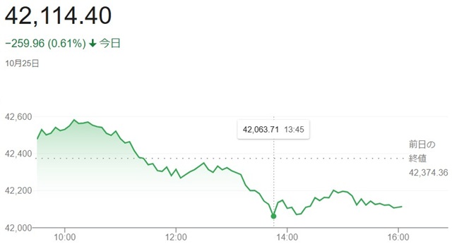 ダウ平均株価（１０月２５日）終...