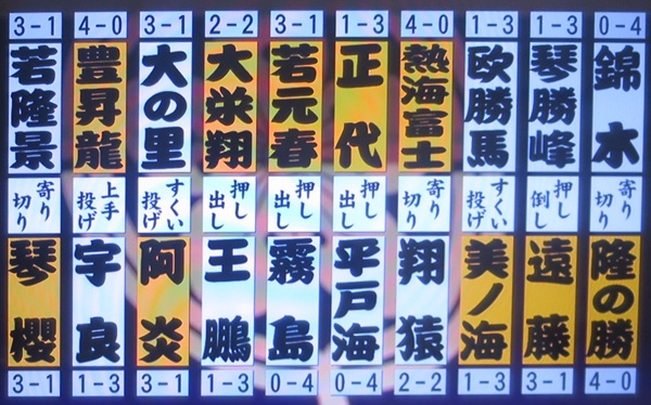 大相撲九州場所（４日目）＠福岡...