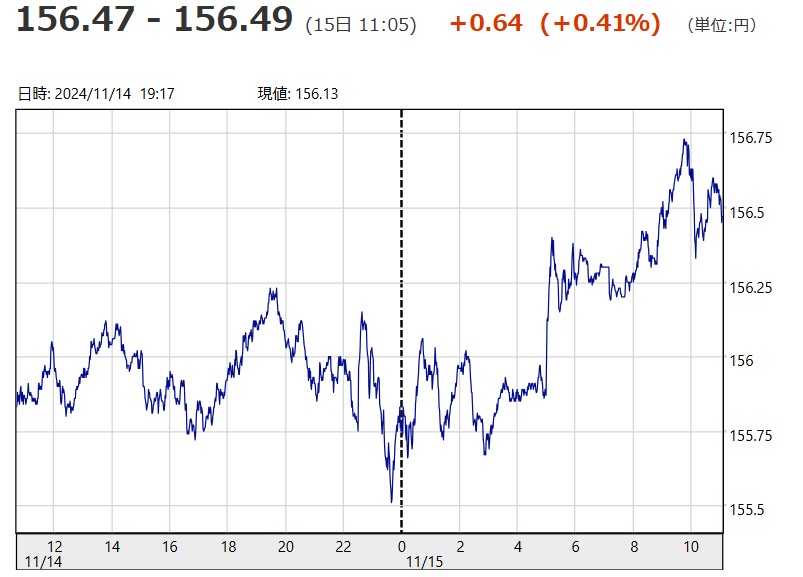 「１ドル＝１５６円４９銭」