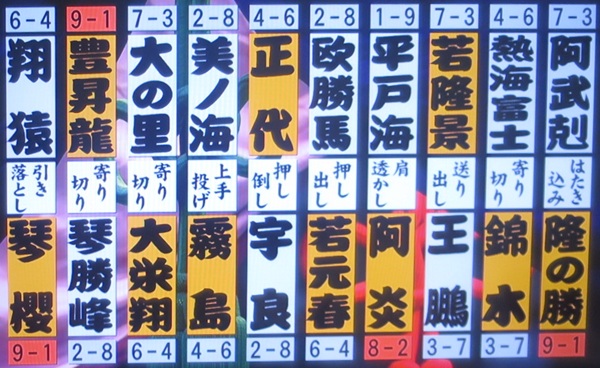 大相撲九州場所（１０日目）＠福...