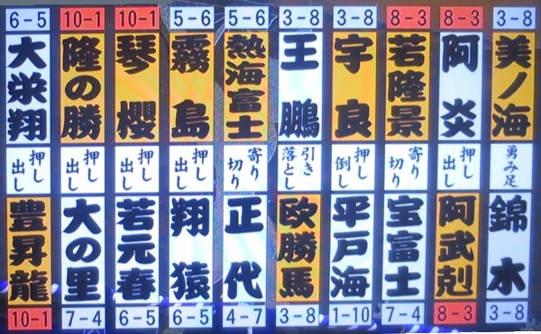 大相撲九州場所（１１日目）＠福...