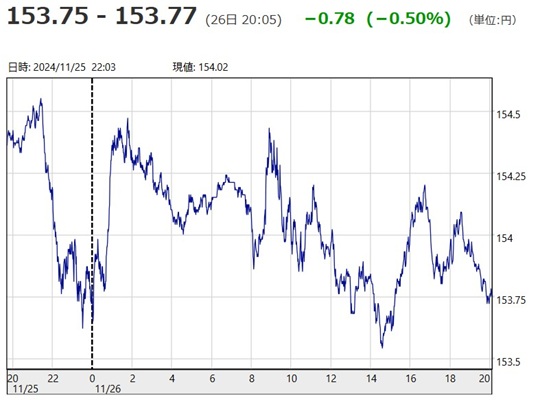 「１ドル＝１５３円７７銭」