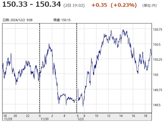 「１ドル＝１５０円３４銭」（１...