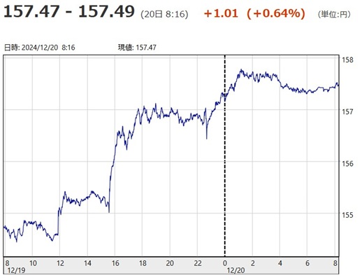 「１ドル＝１５７円４９銭」