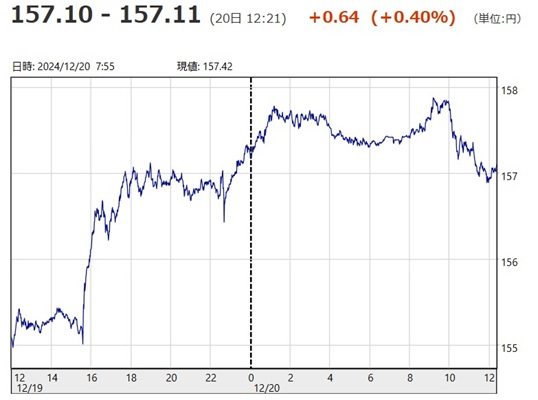 「１ドル＝１５７円１１銭」