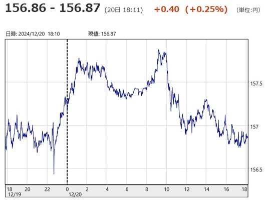 「１ドル＝１５６円８７銭」（１...