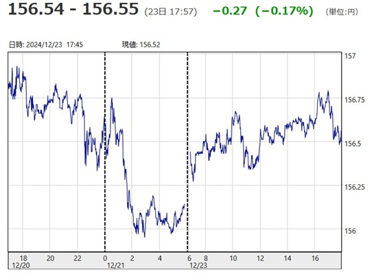 「１ドル＝１５６円５５銭」（１...