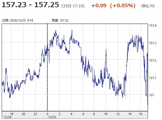 「１ドル＝１５７円２５銭」（１...
