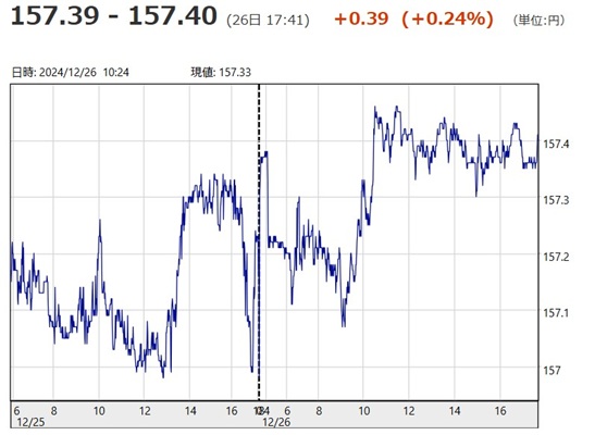 「１ドル＝１５７円３９銭～１５...