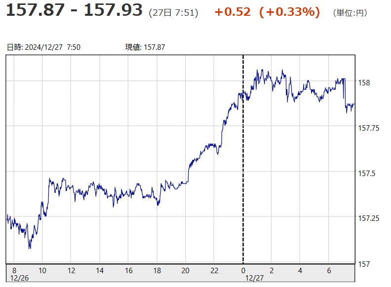 「１ドル＝１５７円９３銭」