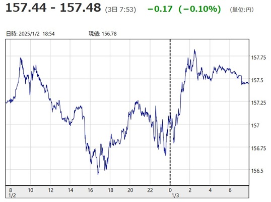 「１ドル＝１５７円４４銭～１５...