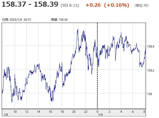 「１ドル＝１５８円３７銭～１５...