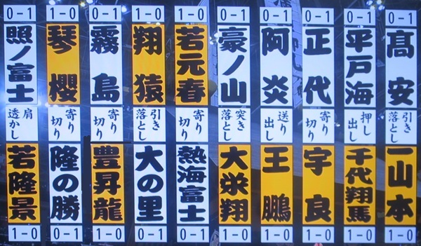 大相撲初場所初日＠東京・両国国...
