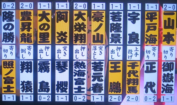 大相撲初場所（２日目）@東京・...