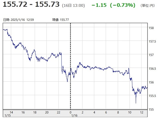 「１ドル＝１５５円７２銭～１５...