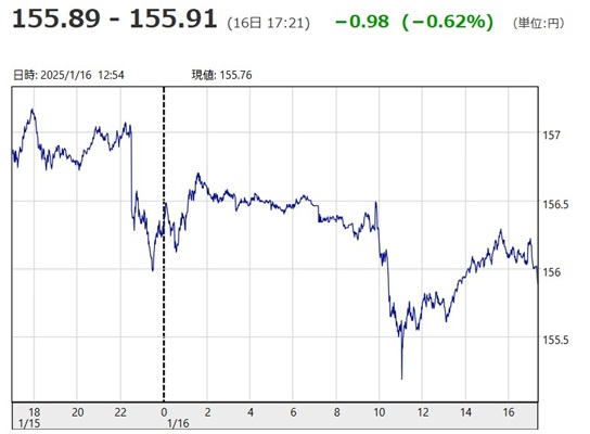 「１ドル＝１５５円８９銭～１５...