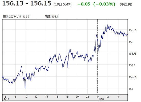 「１ドル＝１５６円１３銭～１５...