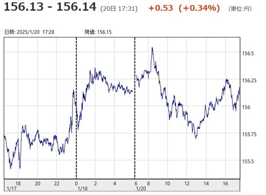 「１ドル＝１５６円１３銭～１５...
