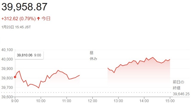 日経平均株価（１月２３日）終値...