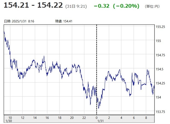 「１ドル＝１５４円２１銭～１５...