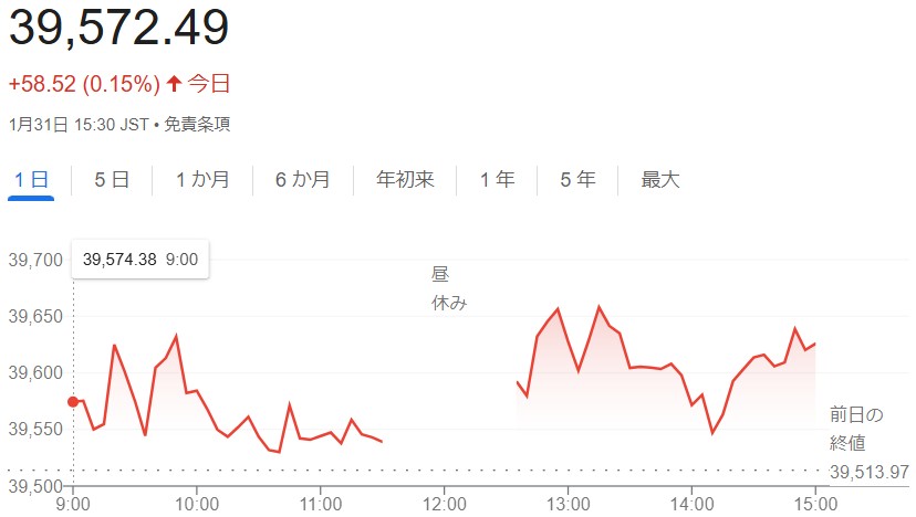 日経平均株価（１月３１日）終値...