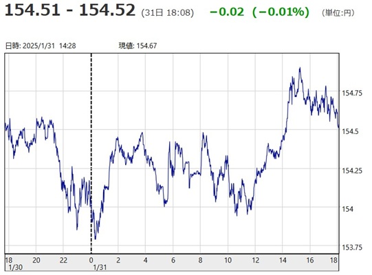 「１ドル＝１５４円５１銭～１５...