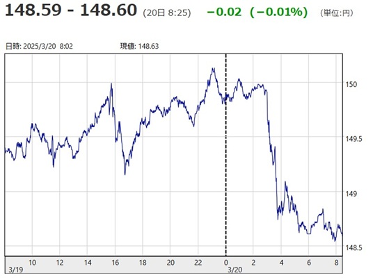 「１ドル＝１４８円５９銭～１４...
