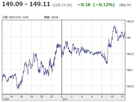 「１ドル＝１４９円０９銭～１４...