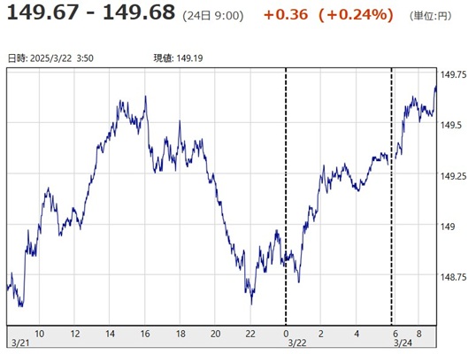 「１ドル＝１４９円６７銭～１４...