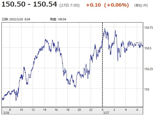 「１ドル＝１５０円５０銭～１５...