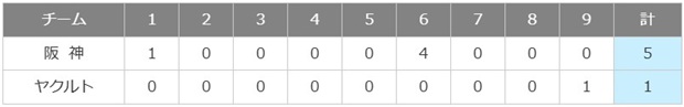 ＜才木浩人＞１勝＠＜阪神タイガ...