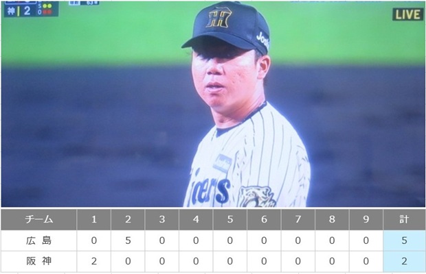 ＜村上頌樹＞１敗（３勝）＠＜阪...