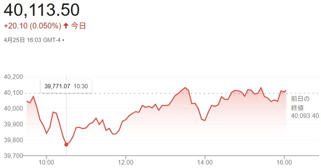 ダウ平均株価（４月２５日）終値...
