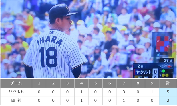 ＜伊原陸人＞７回４失点＠＜阪神...