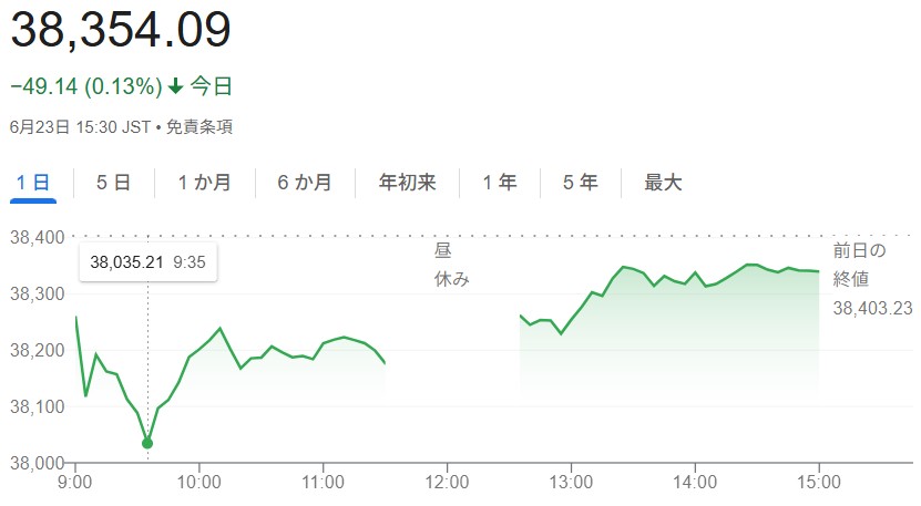 日経平均株価（６月２２日）終値...