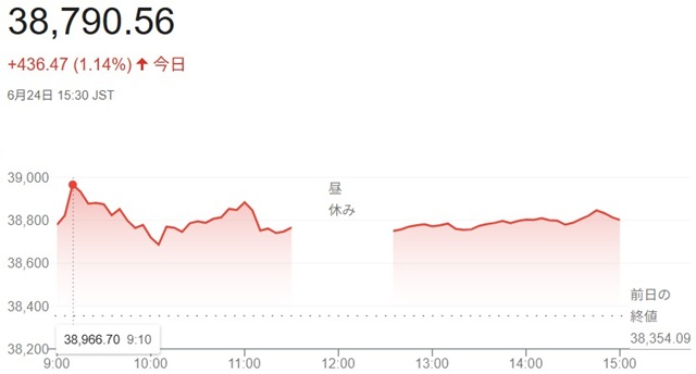 日経平均株価（６月２４日）終値...