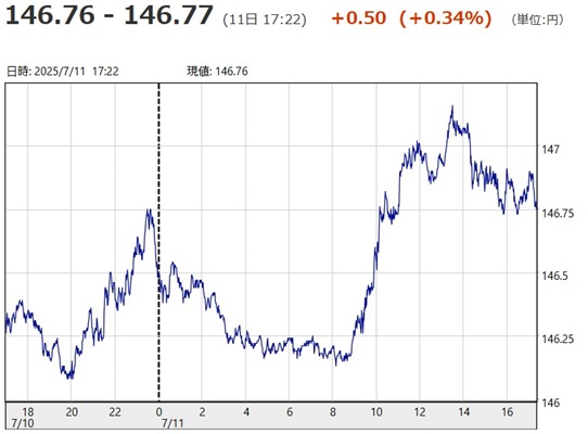 「１ドル＝１４６円７６銭～１４...