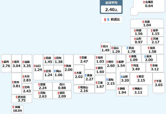 新型コロナウイルス＠日本〘７月...