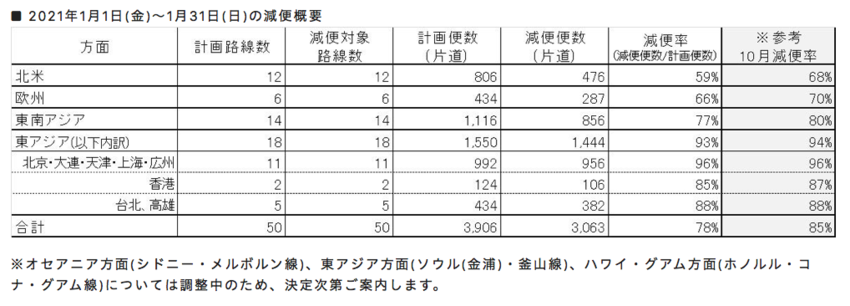 ■ 2021年1月1日(金)～...