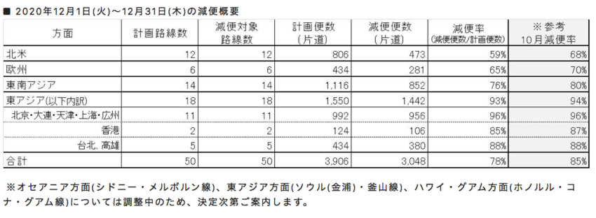 プレスリリース：JAL 新型コ...