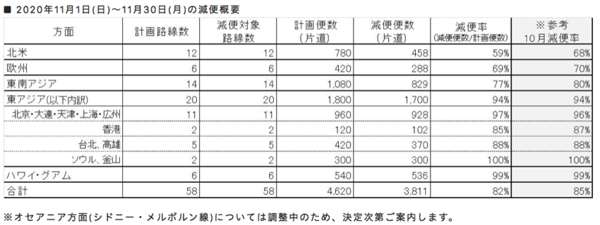 プレスリリース：JAL 新型コ...