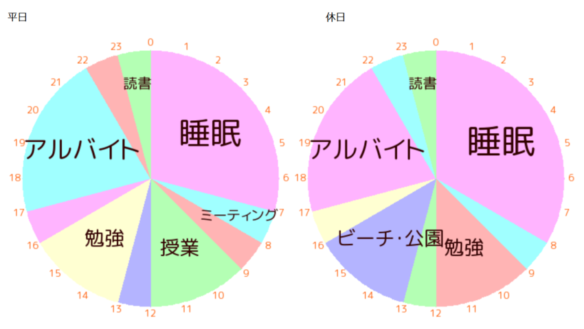 コミュニティカレッジ　社会学専...