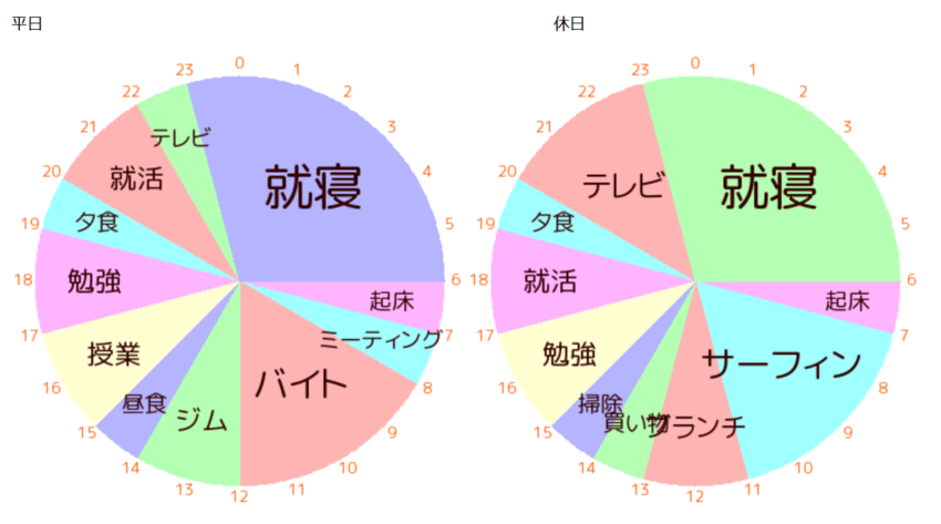 四年生大学　心理学専攻　R.U...